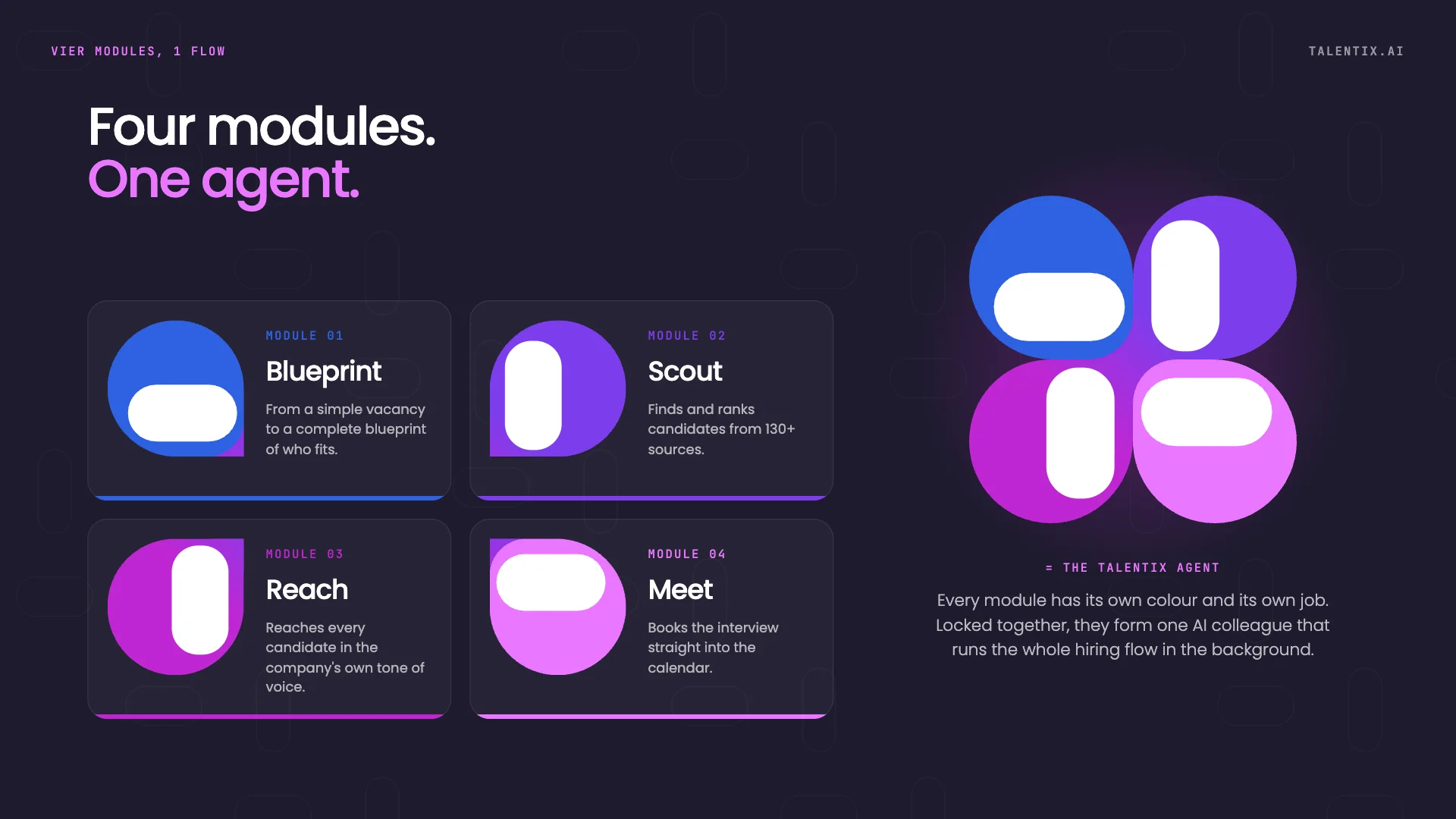 Talentix four modules - Blueprint, Scout, Reach and Meet form one AI agent